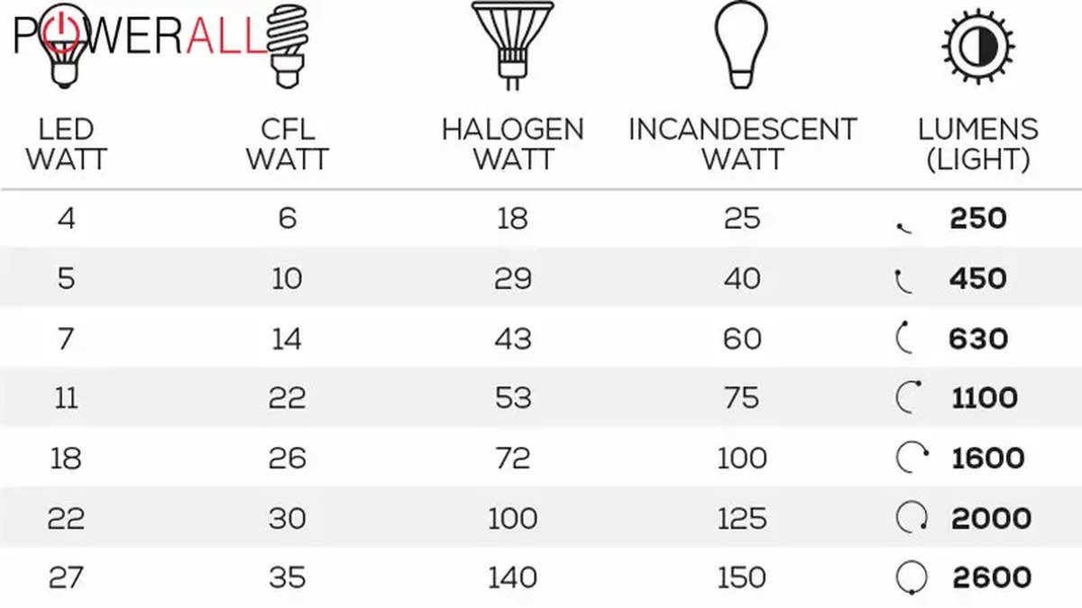 Lumens product image