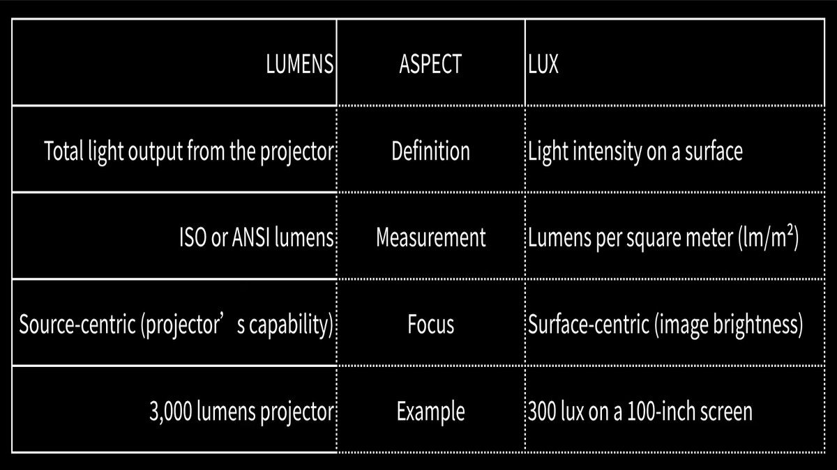 Lumens product image
